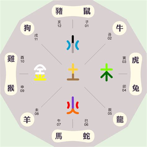 禧五行|禧字的五行属性是什么